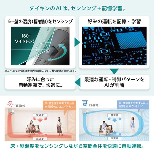 Amazon | DAIKIN S365ATRS-W ホワイト うるさらX RXシリーズ [エアコン